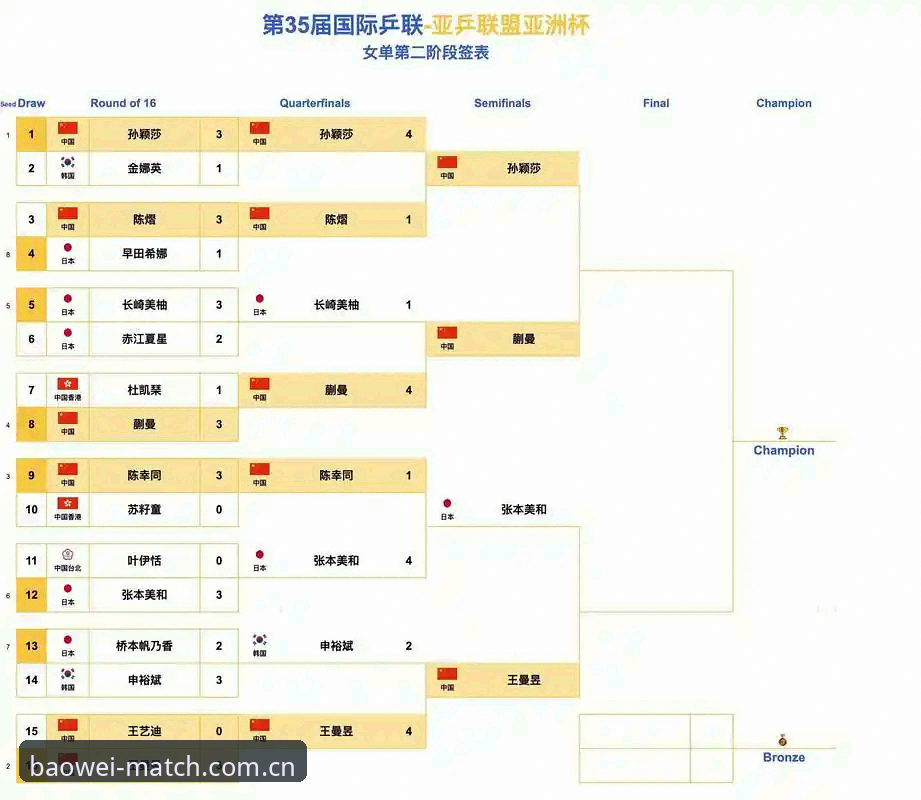U17世界杯抽签结果解读：中国男女足分组形势分析及观赛指南