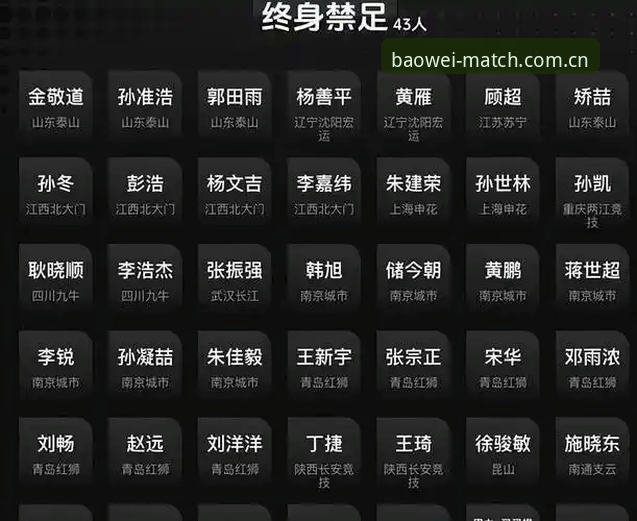 足协禁足名单 vs 宝威体育赛事解读：中国足球反腐风暴下的深层反思